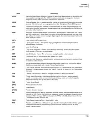 Page 133Glossary
HDSS ~ RAM
Strata DK General Description    5/99119
HDSS Electronic Direct Station Selection Console—A device that helps facilitate the processing of a 
heavy load of incoming calls. The HDSS console connects only to designated electronic 
telephone circuits, and is associated with electronic telephones.
HESB External Speaker Box—A speaker/amplifier that can be configured with the system to provide 
a variety of functions, such as a paging speaker and/or Background Music (BGM) speaker.
HHEU...