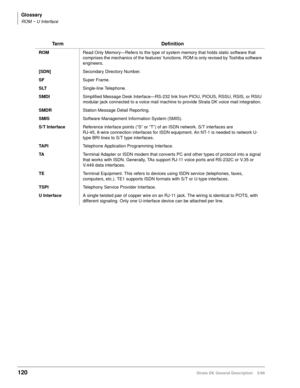 Page 134Glossary
ROM ~ U Interface
120Strata DK General Description    5/99
ROM Read Only Memory—Refers to the type of system memory that holds static software that 
comprises the mechanics of the features’ functions. ROM is only revised by Toshiba software 
engineers.
[SDN] Secondary Directory Number.
SFSuper Frame.
SLTSingle-line Telephone.
SMDI Simplified Message Desk Interface—RS-232 link from PIOU, PIOUS, RSSU, RSIS, or RSIU 
modular jack connected to a voice mail machine to provide Strata DK voice mail...