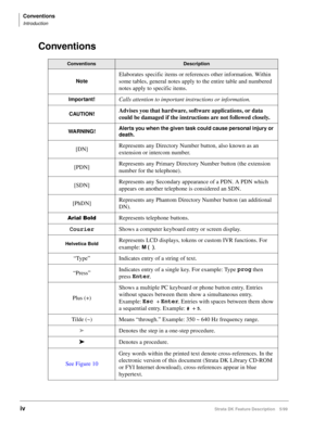 Page 150Conventions
Introduction
ivStrata DK Feature Description 5/99
Conventions
ConventionsDescription
Note
Elaborates specific items or references other information. Within 
some tables, general notes apply to the entire table and numbered 
notes apply to specific items.
Important!Calls attention to important instructions or information.
CAUTION!Advises you that hardware, software applications, or data 
could be damaged if the instructions are not followed closely.
WARNING!Alerts you when the given task could...