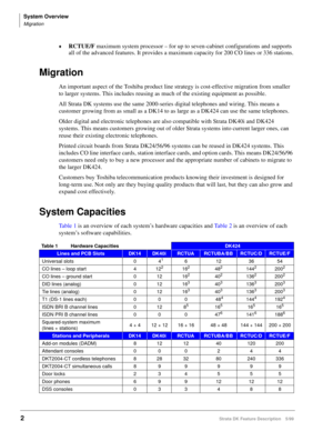 Page 156System Overview
Migration
2Strata DK Feature Description 5/99
©RCTUE/F maximum system processor – for up to seven-cabinet configurations and supports 
all of the advanced features. It provides a maximum capacity for 200 CO lines or 336 stations.
Migration
An important aspect of the Toshiba product line strategy is cost-effective migration from smaller 
to larger systems. This includes reusing as much of the existing equipment as possible.
All Strata DK systems use the same 2000-series digital telephones...