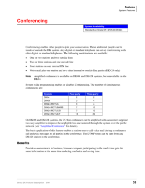 Page 189Features
System Features
Strata DK Feature Description 5/9935
Conferencing
Conferencing enables other people to join your conversation. These additional people can be 
inside or outside the DK system. Any digital or standard telephone can set up conferencing with 
other digital or standard telephones. The following combinations are available:
©One or two stations and two outside lines
©Two or three stations and one outside line
©Four stations on one internal DN line
©Voice mail plus one station and two...