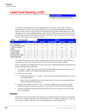 Page 218Features
System Features
64Strata DK Feature Description 5/99
Least Cost Routing (LCR)
LCR enables automatic routing of each outgoing call over the least costly trunk, CO line, or 
common carrier. A station user simply dials the access code (9) and the telephone number. The 
system can also choose a specific route for long distance or local calls when enabled. Up to three 
schedules can be set up, enabling different routes selected at different times of the day. Up to five 
special codes (ones that...