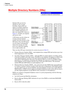 Page 226Features
System Features
72Strata DK Feature Description 5/99
Multiple Directory Numbers (DNs)
Multiple DNs provide the 
ultimate in call coverage 
flexibility. Station DNs can 
appear on multiple telephones, 
and individual telephones can 
have multiple appearances of 
their own station DNs (shown in 
Figure 4). All DNs can originate 
and answer calls.
A DN button can also release an 
existing call and originate 
another call with one press of the 
DN button. Press the DN button 
you are using to...