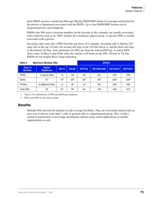 Page 227Features
System Features
Strata DK Feature Description 5/9973
Each PhDN can have a dedicated Message Waiting PhDN/MW button for message notification for 
the person or department associated with the PhDN. Up to four PhDN/MW buttons can be 
programmed into each telephone.
PhDNs (the 500-series extension numbers on the keystrip in this example) are usually associated 
with a function such as an “800” number for a technical support group. A specific PDN is usually 
associated with a person.
Incoming calls...