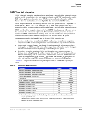 Page 269Features
System Features
Strata DK Feature Description 5/99115
SMDI Voice Mail Integration
SMDI voice mail integration is available for use with Stratagy or non-Toshiba voice mail systems 
and can provide more efficient voice mail integration than in-band DTMF signaling when used in 
high volume applications. It requires fewer DTMF receivers and sends information quicker, 
because the voice mail machine processes digital RS-232 data faster that DTMF tones. 
SMDI integrates Strata DK with Stratagy and...