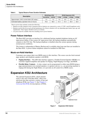 Page 28Strata DK40i
Expansion KSU Architecture
14Strata DK General Description     5/99
Power Failure Interface
The Base KSU provides an interface for a dedicated backup standard telephone during an AC 
input power failure. If the system AC input power fails, the backup telephone automatically 
connects to the CO1 line. The backup telephone is disabled when the system operates during 
normal power conditions.
This feature is independent of Battery Backup and is available when loop start lines are installed in...