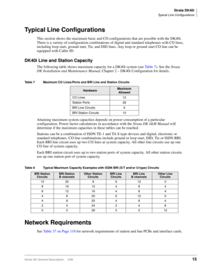 Page 29Strata DK40i
Typical Line Configurations
Strata DK General Description     5/9915
Typical Line Configurations
This section shows the maximum basic and CO configurations that are possible with the DK40i. 
There is a variety of configuration combinations of digital and standard telephones with CO lines, 
including loop start, ground start, Tie, and DID lines. Any loop or ground start CO line can be 
equipped with Caller ID. 
DK40i Line and Station Capacity
The following table shows maximum capacity for a...