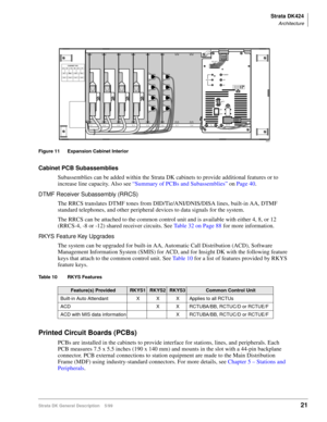 Page 35Strata DK424
Architecture
Strata DK General Description    5/9921
Figure 11 Expansion Cabinet Interior
Cabinet PCB Subassemblies
Subassemblies can be added within the Strata DK cabinets to provide additional features or to 
increase line capacity. Also see “Summary of PCBs and Subassemblies” on Page 40.
DTMF Receiver Subassembly (RRCS)
The RRCS translates DTMF tones from DID/Tie/ANI/DNIS/DISA lines, built-in AA, DTMF 
standard telephones, and other peripheral devices to data signals for the system. 
The...