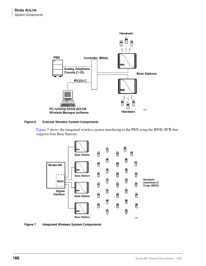 Page 350Strata AirLink
System Components
196Strata DK Feature Description 5/99
Figure 6 External Wireless System Components
Figure 7 shows the integrated wireless system interfacing to the PBX using the RWIU PCB that 
supports four Base Stations.
Figure 7 Integrated Wireless System Components
3660
Controller (BSIA)
Analog Telephone
Circuits (1-32) PBX
RS232-C
PC running Strata AirLink
Wireless Manager softwareBase Stations
Handsets
Handsets
Strata DK
RWIU
Base Station Base Station Base Station
Handsets
(maximum...