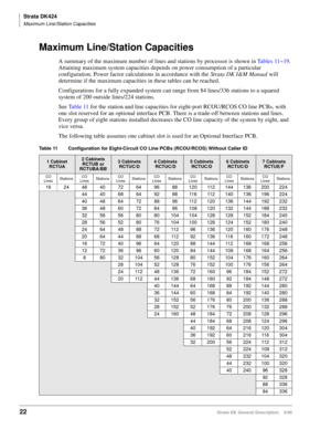 Page 36Strata DK424
Maximum Line/Station Capacities
22Strata DK General Description    5/99
Maximum Line/Station Capacities
A summary of the maximum number of lines and stations by processor is shown in Ta b l e s  11~19. 
Attaining maximum system capacities depends on power consumption of a particular 
configuration. Power factor calculations in accordance with the Strata DK I&M Manual will 
determine if the maximum capacities in these tables can be reached.
Configurations for a fully expanded system can range...