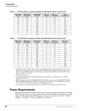 Page 40Strata DK424
Power Requirements
26Strata DK General Description    5/99
Table 18 RCTUC/D Maximum Capacity Examples with ISDN BRI (S/T and/or U-type) Circuits
Table 19 RCTUE/F Maximum Capacity Examples with ISDN BRI (S/T and/or U-type) Circuits
Power Requirements
Each Base and Expansion Cabinet houses a power supply that generates ±5VDC and -24VDC 
which furnishes power to all of the stations and some of the peripherals that interface with the 
cabinet. A fully loaded Strata DK424 requires an input power...