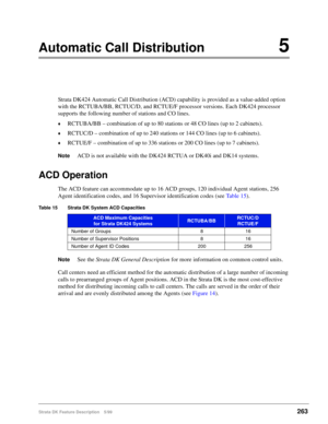 Page 417Strata DK Feature Description 5/99263
Automatic Call Distribution5
Strata DK424 Automatic Call Distribution (ACD) capability is provided as a value-added option 
with the RCTUBA/BB, RCTUC/D, and RCTUE/F processor versions. Each DK424 processor 
supports the following number of stations and CO lines.
©RCTUBA/BB – combination of up to 80 stations or 48 CO lines (up to 2 cabinets).
©RCTUC/D – combination of up to 240 stations or 144 CO lines (up to 6 cabinets).
©RCTUE/F – combination of up to 336 stations...