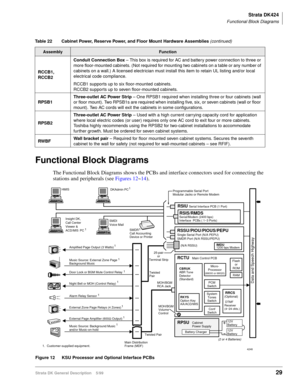 Page 43Strata DK424
Functional Block Diagrams
Strata DK General Description    5/9929
Functional Block Diagrams
The Functional Block Diagrams shows the PCBs and interface connectors used for connecting the 
stations and peripherals (see Figures 12~14).
Figure 12 KSU Processor and Optional Interface PCBsRCCB1, 
RCCB2Conduit Connection Box – This box is required for AC and battery power connection to three or 
more floor-mounted cabinets. (Not required for mounting two cabinets on a table or any number of...