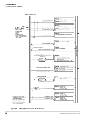 Page 44Strata DK424
Functional Block Diagrams
30Strata DK General Description    5/99
Figure 13 CO Line Side Functional Block Diagram
RDTU2• 2T1 / DS1(24 Channels / Lines)
• Loop Start, Ground Start, Tie, DID
• Digital Voice Lines Channel
Service
Unit (CSU) 25-pair Amphenol
TOSHIBA NDTU Cable
DB15
PLL Synchronization Circuits
2
RCOU4 Loop Start Co Lines (Analog)
RGLU24 Loop or Ground Start CO Lines (Analog)
RCOS (Optional PCB on RCOU Only):4 Loop Start CO Lines (Analog)
RCIU2
RCIS4 Caller ID Circuits
4 Caller...