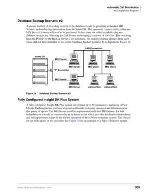Page 459Automatic Call Distribution
ACD Supervisor Features
Strata DK Feature Description 5/99305
Database Backup Scenario #2
A second method of providing security to the databases could be providing redundant MIS 
Servers, each collecting information from the Strata DK. This operation is more costly in that two 
MIS Server Licenses will need to be purchased. It does carry the added capability that two 
different devices are collecting the Call Events and keeping a database of activities. The switching 
from the...