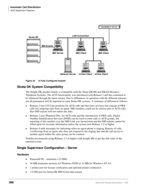 Page 460Automatic Call Distribution
ACD Supervisor Features
306Strata DK Feature Description 5/99
Figure 22 A Fully Configured System
Strata DK System Compatibility
The Insight DK product family is compatible with the Strata DK280 and DK424 Business 
Telephone Systems. The ACD functionality was introduced with Release 2 and has continued to 
be enhanced through the latest release. Due to differences in operation with the different releases, 
not all parameters will be reported in some Strata DK systems. A...