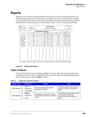 Page 467Automatic Call Distribution
Insight DK Plus
Strata DK Feature Description 5/99313
Reports
Reports can be viewed on screen and printed, but may not be saved. The maximum period of an 
individual report is one year. To view data over a period of two years, it is necessary to compile 
two consecutive reports (each of period one year). Reports may be compiled using data collected 
right back from when the product was first installed. Figure 15 shows a sample Agent Report.
Figure 25 Sample Agent Report
Types...