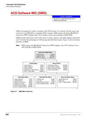 Page 486Automatic Call Distribution
ACD Feature Interaction
332Strata DK Feature Description 5/99
ACD Software MIS (SMIS)
SMIS was designed for small- to medium-sized ACD systems. It is entirely software-based, and 
can be run on an IBM 486 or compatible DOS computer. SMIS requires the Strata DK RKYS3 
feature key, PPTC9 adapter, and a TTY interface circuit card (typically an RSIU PCB).
SMIS provides Supervisors with a wide variety of status, statistics, and traffic displays and reports 
used to monitor the...