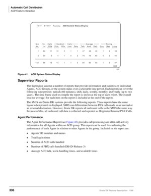 Page 490Automatic Call Distribution
ACD Feature Interaction
336Strata DK Feature Description 5/99
Figure 41 ACD System Status Display
Supervisor Reports
The Supervisor can run a number of reports that provide information and statistics on individual 
Agents, ACD Groups, or the system status over a selectable time period. Each report can cover the 
following time periods: periods (60 minutes), shift, daily, weekly, monthly, and yearly (up to two 
years). The time frame used to compile the report is shown at the...