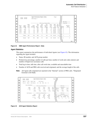 Page 491Automatic Call Distribution
ACD Feature Interaction
Strata DK Feature Description 5/99337
Figure 42 SMIS Agent Performance Report - Daily
Agent Statistics
This report summarizes the performance of individual Agents (see Figure 43). The information 
regarding the Agent includes:
©Name, ID number, and ACD group number
©Productivity percentage, number of calls per hour, number of work unit codes entered, and 
number of Supervisor assistance calls
©Total log in time, talk time, after call work time,...