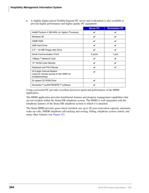 Page 498Hospitality Management Information System
344Strata DK Feature Description 5/99
©A slightly higher-priced Toshiba Equium PC server and workstation is also available to 
provide higher performance and higher quality PC equipment:
Using a powerful PC provides excellent processor speed and performance of the HMIS 
application. 
The HMIS application provides hotel/motel features and property management capabilities that 
are not resident within the Strata DK telephone system. The HMIS is well integrated with...