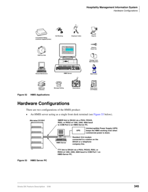 Page 499Hospitality Management Information System
Hardware Configurations
Strata DK Feature Description 5/99345
Figure 52 HMIS Applications
Hardware Configurations
There are two configurations of the HMIS product:
©An HMIS server acting as a single front desk terminal (see Figure 53 below). 
Figure 53 HMIS Server PC
Reports
Guest Name
LCD Display
Consolidated Billing
(customer-supplied printer)
Reservations
Stratagy Voice
Mail Integration
Maid Codes
SMDR Data
Collection
Remote Maintenance
Check In
Check Out...