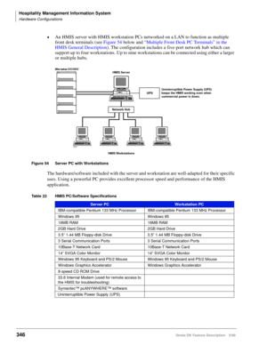 Page 500Hospitality Management Information System
Hardware Configurations
346Strata DK Feature Description 5/99
©An HMIS server with HMIS workstation PCs networked on a LAN to function as multiple 
front desk terminals (see Figure 54 below and “Multiple Front Desk PC Terminals” in the 
HMIS General Description). The configuration includes a five-port network hub which can 
support up to four workstations. Up to nine workstations can be connected using either a larger 
or multiple hubs.
Figure 54 Server PC with...