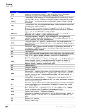 Page 506Glossary
CNIS ~ ESF
352Strata DK Feature Description 5/99
CNISCalling Number Identification Services – caller ID for ISDN. CNIS is calling party 
information for outgoing and incoming calls sent to the ISDN network. 
CO Central Office – facility which houses switching equipment that provides phone service 
(CO lines, E & M tie lines, DID lines, Centrex lines) for the immediate geographical area.
CODECs Coder/Decoder – semiconductors that process analog-to-digital and digital-to-analog 
conversions....