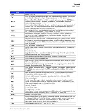 Page 507Glossary
FIFO ~ PSAP
Strata DK Feature Description 5/99353
FIFOFirst-In, First-Out.
FOPForm of Payment – enables the front desk clerk to enter the form of payment (cash, check 
or credit card) and amount and type of deposit paid using the FOP Tab screen
HDCB Electronic Door Phone/Lock Control Unit – supports optional door phones (MDFBs) and 
provides door lock control. A peripheral hardware unit compatible with designated 
electronic telephone circuits.
HDSS Electronic Direct Station Selection Console –...