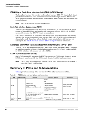 Page 54Universal Slot PCBs
Summary of PCBs and Subassemblies
40Strata DK General Description    5/99
ISDN U-type Basic Rate Interface Unit (RBUU) (DK424 only)
The Basic Rate Interface Unit provides two Basic Rate Interface (BRI) “U” circuits. Each circuit 
provides two simultaneous voice and/or data connections with a single interface. BRI uses the 
2B+D transmission format which is defined as two 64-kbps bearer channels and one 16-kbps data 
(control) channel.
NoteRBUU/RBUS will be available with Release 4.2....