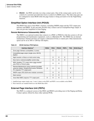 Page 58Universal Slot PCBs
Option Interface PCBs
44Strata DK General Description    5/99
©DK424
 – the PIOU provides two-relay contact pairs. One of the contact pairs can be set for 
control of a customer-provided door lock or control of a MOH source. The other relay pair can 
be configured to mute BGM while the page feature is being activated or for the Night Relay 
function.
Simplified Option Interface Unit (PIOUS)
The PIOUS has most of the PIOU’s features, including SMDR output and the TTY output port...