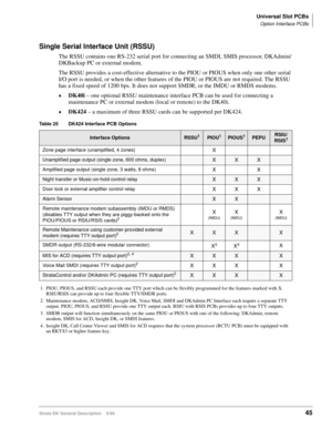 Page 59Universal Slot PCBs
Option Interface PCBs
Strata DK General Description    5/9945
Single Serial Interface Unit (RSSU)
The RSSU contains one RS-232 serial port for connecting an SMDI, SMIS processor, DKAdmin/
DKBackup PC or external modem. 
The RSSU provides a cost-effective alternative to the PIOU or PIOUS when only one other serial 
I/O port is needed, or when the other features of the PIOU or PIOUS are not required. The RSSU 
has a fixed speed of 1200 bps. It does not support SMDR, or the IMDU or RMDS...