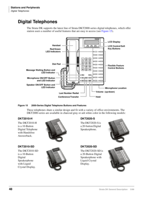 Page 62Stations and Peripherals
Digital Telephones
48Strata DK General Description     5/99
Digital Telephones
The Strata DK supports the latest line of Strata DKT2000-series digital telephones, which offer 
station users a number of useful features that are easy to access (see Figure 15).
Figure 15 2000-Series Digital Telephone Buttons and Features
These telephones share a similar design and fit with a variety of office environments. The 
DKT2000-series are available in charcoal gray or ash white color in the...