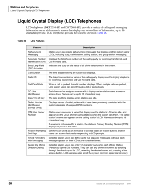 Page 64Stations and Peripherals
Liquid Crystal Display (LCD) Telephones
50Strata DK General Description     5/99
Liquid Crystal Display (LCD) Telephones
LCD telephones (DKT2010-SD and DKT2020-SD) provide a variety of calling and messaging 
information on an alphanumeric screen that displays up to two-lines of information, up to 16 
characters per line. LCD telephones provide the features shown in Table 26.
Table 26 LCD Features
FeatureDescription
Alphanumeric 
MessagingStation users can create alphanumeric...