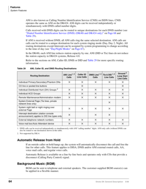 Page 78Features
System Features
64Strata DK General Description    5/99
ANI is also known as Calling Number Identification Service (CNIS) on ISDN lines. CNIS 
operates the same as ANI on the DK424. ANI digits can be received independently or 
simultaneously with DNIS called number digits. 
Calls received with DNIS digits can be routed to unique destinations for each DNIS number (see 
“Dialed Number Identification Service (DNIS) (DK40i and DK424 only)” on Page 68 and 
Table 29).
If ANI is received without DNIS,...
