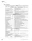 Page 128Appendix
Station Specifications
114Strata DK General Description    5/99
Table 41 System Tones
CO Line
Idle digital and electronic 
telephonesRing Tone Options 1 2 3
All tones are interrupted 
at 10 Hz
1-sec. ON – 3 sec. OFF Direct Ring Call 500/640 Hz 1200/1500 Hz 800/1000 Hz
Ring Transfer Call 540/760 Hz 1300/1780 Hz 860/1180 Hz
Busy station (queuing) to DKT/EKT2400 Hz, interrupted at 10 Hz, 1 sec. ON – 3 sec. OFF
(twice or continuous 4 sec. apart)
Busy station transfer (camp-on) to DKT/EKT2400 Hz,...