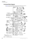 Page 30Strata DK40i
Functional Block Diagram
16Strata DK General Description     5/99
Functional Block Diagram
See Figure 8 shows the Strata DK40i Base and Expansion KSU PCBs and the available lines, 
stations and peripherals. Basic voltage and cabling information is also included.
Figure 8 Functional Block Diagram
_
+
Amp
Interface Box
DIUPOWERREADYCONNECT
•
•
•
TCIU2
U
Uor
TBSU
Night Bell, BGM Mute 
or MOH (Control Relay) Digital Telephone
and Add-on Module
AA Digital 
Announcer TCOU Line OnlyMOH/BGM Source...