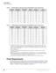 Page 40Strata DK424
Power Requirements
26Strata DK General Description    5/99
Table 18 RCTUC/D Maximum Capacity Examples with ISDN BRI (S/T and/or U-type) Circuits
Table 19 RCTUE/F Maximum Capacity Examples with ISDN BRI (S/T and/or U-type) Circuits
Power Requirements
Each Base and Expansion Cabinet houses a power supply that generates ±5VDC and -24VDC 
which furnishes power to all of the stations and some of the peripherals that interface with the 
cabinet. A fully loaded Strata DK424 requires an input power...