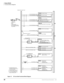 Page 44Strata DK424
Functional Block Diagrams
30Strata DK General Description    5/99
Figure 13 CO Line Side Functional Block Diagram
RDTU2• 2T1 / DS1(24 Channels / Lines)
• Loop Start, Ground Start, Tie, DID
• Digital Voice Lines Channel
Service
Unit (CSU) 25-pair Amphenol
TOSHIBA NDTU Cable
DB15
PLL Synchronization Circuits
2
RCOU4 Loop Start Co Lines (Analog)
RGLU24 Loop or Ground Start CO Lines (Analog)
RCOS (Optional PCB on RCOU Only):4 Loop Start CO Lines (Analog)
RCIU2
RCIS4 Caller ID Circuits
4 Caller...