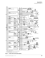 Page 45Strata DK424
Functional Block Diagrams
Strata DK General Description    5/9931
Figure 14 Station Side Functional Block Diagram
S4R4
S4
U4
U4
RATU4 Attendant Console Circuits
RBSU3
2B+1D/Circuit
(2-NT Circuits)
RBUU3
2B+1D/Circuit
(2-NT Circuits)
1 1 1 1
1 1 1
1
EOCU(Option PCB
to Receive
Speaker OCA)
RDSU4 Digital Telephone Circuits
2 Standa rd Telephone Circuits
PDKU28 Digital Telephone Circuits
RWIU32 Digital Wireless Telephone Circuits
RSTS(Option PCB)
2 Standard 
Telephone 
CircuitsR48S(Option PCB,...