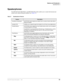 Page 65Stations and Peripherals
Speakerphones
Strata DK General Description     5/9951
Speakerphones
The DKT2010-SD, DKT2020-S, and DKT2020-SD models enable users to make both internal and 
outside calls without lifting the handset (see Ta b l e 2 7).
Table 27 Speakerphone Features
FeatureDescription
Handsfree Answerback All DKT2000-series telephones enable users to answer internal calls without 
lifting the handset.
Handset OCA Enables you to speak through the handset of an off-hook, busy digital phone....