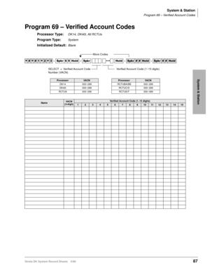 Page 101System & Station
Program 69 – Verified Account Codes
Strata DK System Record Sheets 5/9987
System & Station
Program 69 – Verified Account Codes
Processor Type:DK14, DK40i, All RCTUs
Program Type:System
Initialized Default:Blank




  6SNU   +ROG  6SNU ‡‡‡ +ROG 6SNU+ROG 6SNU+ROG
ProcessorVA C NProcessorVACN
DK14 000~299 RCTUBA/BB 000~299
DK40i 000~299 RCTUC/D 000~299
RCTUA 000~299 RCTUE/F 000~499
NameVACN 
(3-digit)Verified Account Code (1~15 digits)
123456789101112131415
More Codes...