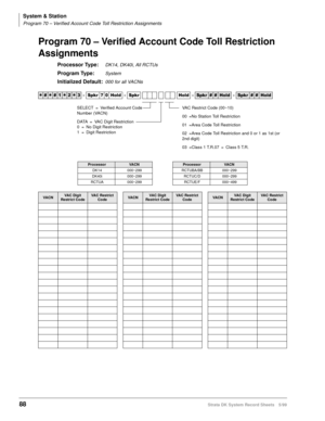 Page 102System & Station
Program 70 – Verified Account Code Toll Restriction Assignments
88Strata DK System Record Sheets 5/99
Program 70 – Verified Account Code Toll Restriction 
Assignments
Processor Type:DK14, DK40i, All RCTUs
Program Type:System
Initialized Default:000 for all VACNs




  6SNU   +ROG  6SNU +ROG 6SNU+ROG 6SNU+ROG
ProcessorVA C NProcessorVACN
DK14 000~299 RCTUBA/BB 000~299
DK40i 000~299 RCTUC/D 000~299
RCTUA 000~299 RCTUE/F 000~499
VACNVAC Digit 
Restrict CodeVAC Restrict...