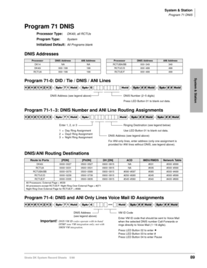 Page 103System & Station
Program 71 DNIS
Strata DK System Record Sheets 5/9989
System & Station
Program 71 DNIS
Processor Type:DK40i, all RCTUs
Program Type:System
Initialized Default:All Programs blank
DNIS Addresses
Program 71-0: DID / Tie / DNIS / ANI Lines
Program 71-1~3: DNIS Number and ANI Line Routing Assignments
DNIS/ANI Routing Destinations
Program 71-4: DNIS and ANI Only Lines Voice Mail ID Assignments
ProcessorDNIS AddressANI AddressProcessorDNIS AddressANI Address
DK14 NA NA RCTUBA/BB 000~349 349...