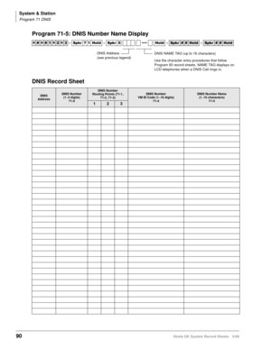 Page 104System & Station
Program 71 DNIS
90Strata DK System Record Sheets 5/99
Program 71-5: DNIS Number Name Display
DNIS Record Sheet




  6SNU   +ROG  6SNU  ‡‡‡ +ROG 6SNU+ROG 6SNU+ROG
DNIS 
AddressDNIS Number
(1~5 digits) 
71-0DNIS Number
Routing Points (71-1, 
71-2, 71-3)DNIS Number
VM ID Code (1~16 digits)
71-4DNIS Number Name
(1~16 characters)
71-5
123
DNIS NAME TAG (up to 16 characters)
Use the character entry procedures that follow 
Program 93 record sheets. NAME TAG displays on 
LCD...