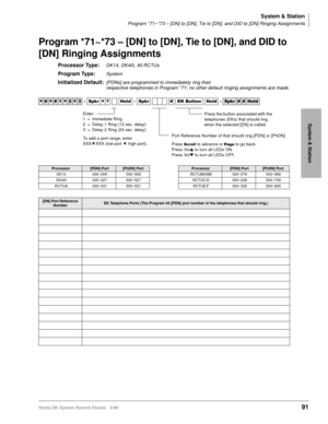 Page 105System & Station
Program *71~*73 – [DN] to [DN], Tie to [DN], and DID to [DN] Ringing Assignments
Strata DK System Record Sheets 5/9991
System & Station
Program *71~*73 – [DN] to [DN], Tie to [DN], and DID to 
[DN] Ringing Assignments
Processor Type:DK14, DK40i, All RCTUs
Program Type:System
Initialized Default:[PDNs] are programmed to immediately ring their 
respective telephones in Program *71; no other default ringing assignments are made.




  6SNU
 +ROG  6SNU  (.%XWWRQ +ROG...