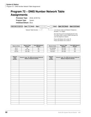 Page 106System & Station
Program 72 – DNIS Number Network Table Assignments
92Strata DK System Record Sheets 5/99
Program 72 – DNIS Number Network Table 
Assignments
Processor Type:DK40i, All RCTUs
Program Type:System
Initialized Default:Blank




  6SNU   +ROG  6SNU ‡‡‡ +ROG 6SNU+ROG 6SNU+ROG
Route to PortsNetwork Table 
NumberTotal DNIS Network 
NumberRoute to PortsNetwork Table 
NumberTotal DNIS Network 
Number
DK14 NA NA RCTUBA/BB 300~499 200
DK40i 300~399 100 RCTUC/D 300~599 300
RCTUA...