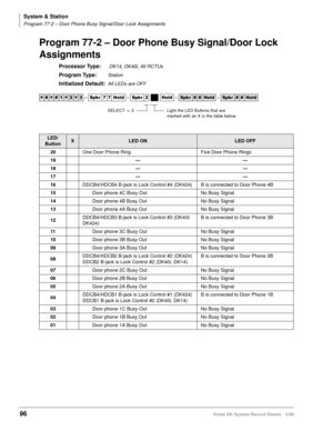 Page 110System & Station
Program 77-2 – Door Phone Busy Signal/Door Lock Assignments
96Strata DK System Record Sheets 5/99
Program 77-2 – Door Phone Busy Signal/Door Lock 
Assignments
Processor Type: DK14, DK40i, All RCTUs
Program Type:Station
Initialized Default:All LEDs are OFF




  6SNU   +ROG  6SNU +ROG 6SNU+ROG 6SNU+ROG
LED/
ButtonXLED ONLED OFF
20One Door Phone Ring Five Door Phone Rings
19——
18 — —
17 — —
16DDCB4/HDCB4 B-jack is Lock Control #4 (DK424) B is connected to Door Phone 4B...