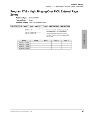 Page 111System & Station
Program 77-3 – Night Ringing Over PIOU External Page Zones
Strata DK System Record Sheets 5/9997
System & Station
Program 77-3 – Night Ringing Over PIOU External Page 
Zones
Processor Type:DK40i, All RCTUs
Program Type:System
Initialized Default:Zones 1~4 assigned to tenant 1




  6SNU   +ROG  6SNU  +ROG 6SNU+ROG 6SNU+ROG
TenantZone 1Zone 2Zone 3Zone 4
Tenant 1 CO Lines
Tenant 2 CO Lines
Tenant 3 CO Lines
Tenant 4 CO Lines
Enter the tenant (1~4) to be assigned with...