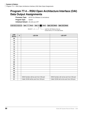 Page 112System & Station
Program 77-4 – RSIU Open Architecture Interface (OAI) Data Output Assignments
98Strata DK System Record Sheets 5/99
Program 77-4 – RSIU Open Architecture Interface (OAI) 
Data Output Assignments
Processor Type:All RCTUs (Release 3.2 and above)
Program Type:System
Initialized Default:All LEDs are OFF




  6SNU   +ROG  6SNU +ROG 6SNU+ROG 6SNU+ROG
LED/
ButtonXLED ONLED OFF
20
19
18
17
16
15
14
13
12
11
10
09
08
07
06
05
04
03
02DNIS Number will be sent from OAI port...